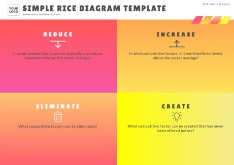 Edit a RICE Matrix