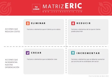 Edita una matriz ERIC