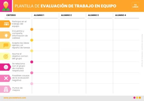 Edita una evaluación de grupo
