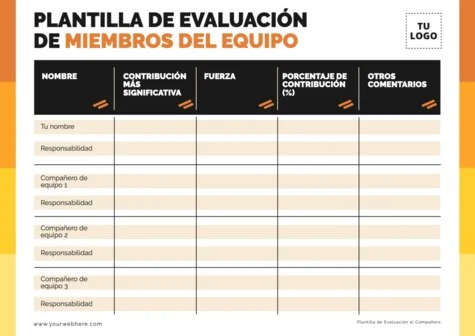 Edita una evaluación de grupo