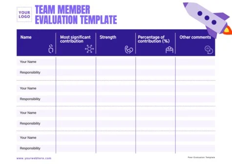 Edit a group evaluation template