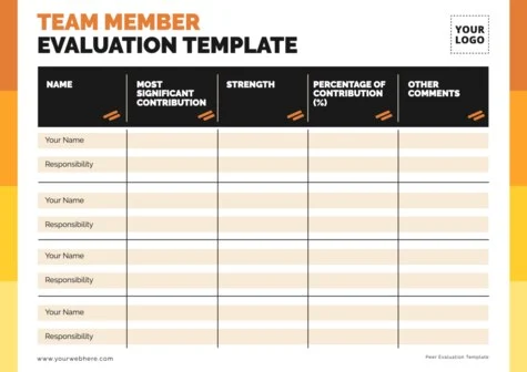 Edit a group evaluation template