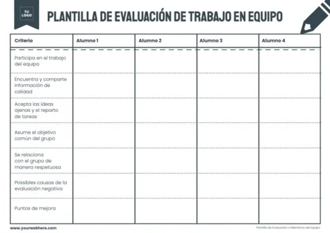 Edita una evaluación de grupo