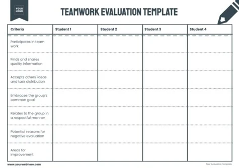 Edit a group evaluation template