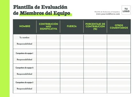 Edita una evaluación de grupo