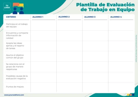 Edita una evaluación de grupo