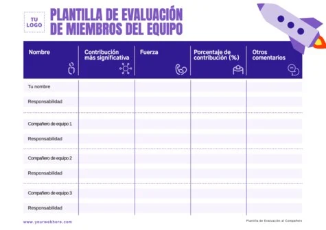 Edita una evaluación de grupo