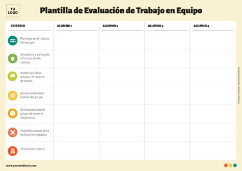 Edita una evaluación de grupo