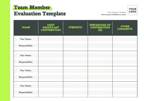 Edit a group evaluation template