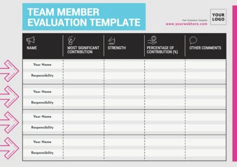 Edit a group evaluation template