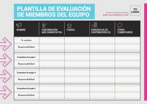 Edita una evaluación de grupo
