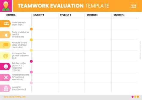 Edit a group evaluation template