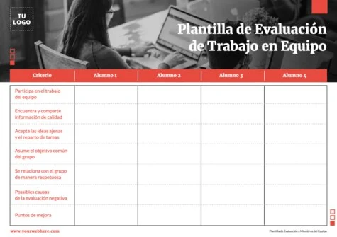 Edita una evaluación de grupo