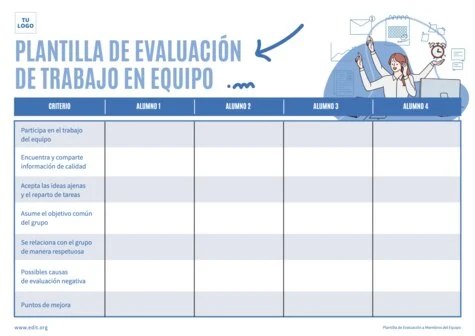 Edita una evaluación de grupo