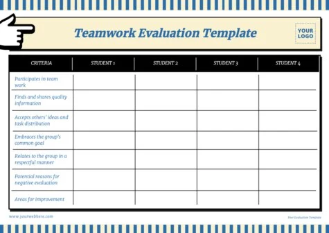 Edit a group evaluation template