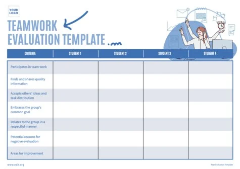 Edit a group evaluation template