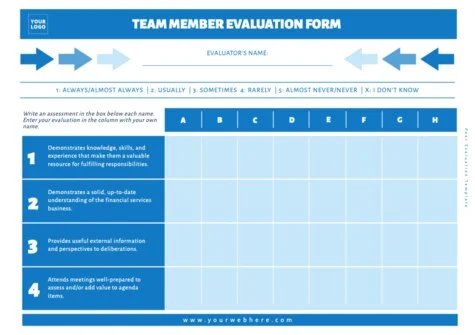 Edit a group evaluation template