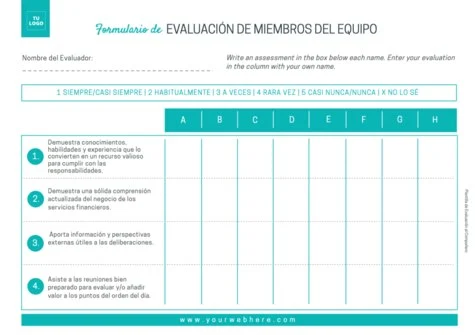 Edita una evaluación de grupo