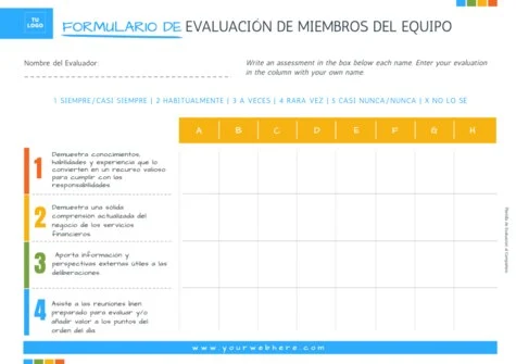 Edita una evaluación de grupo