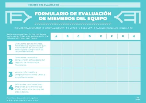 Edita una evaluación de grupo