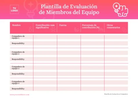 Edita una evaluación de grupo