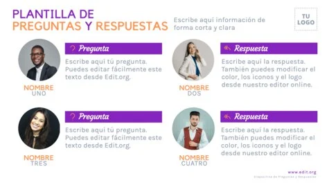 Edita una plantilla de FAQs