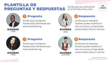 Edita una plantilla de FAQs