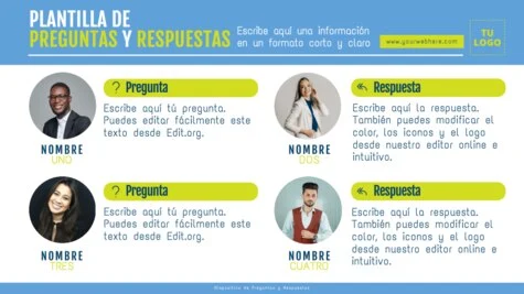 Edita una plantilla de FAQs