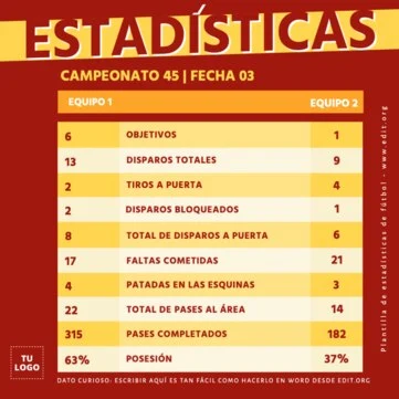 Edita Estadísticas Deportivas