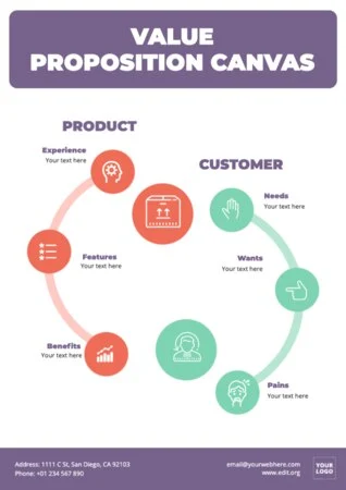 Modifica un Value Proposition Canvas