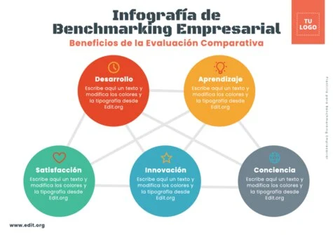 Edita una plantilla de Benchmarking
