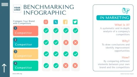 Edit a Benchmark slide template