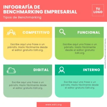 Edita una plantilla de Benchmarking