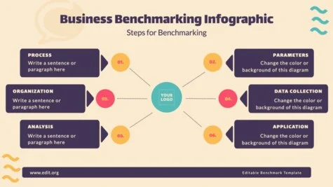 Edit a Benchmark slide template
