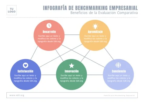 Edita una plantilla de Benchmarking