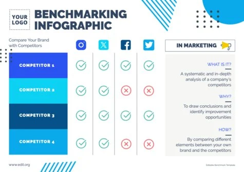 Edit a Benchmark slide template