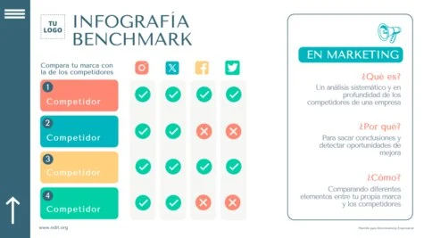 Edita una plantilla de Benchmarking