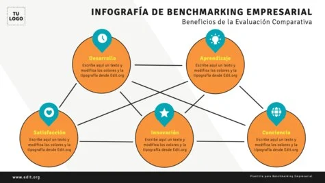 Edita una plantilla de Benchmarking