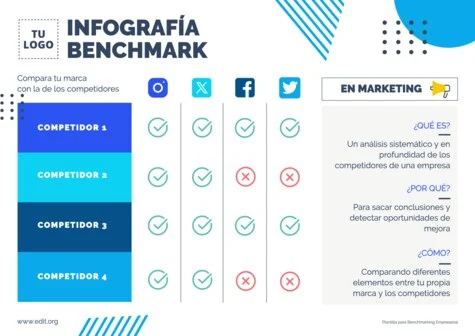 Edita una plantilla de Benchmarking
