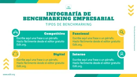 Edita una plantilla de Benchmarking