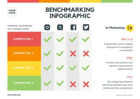 Edit a Benchmark slide template