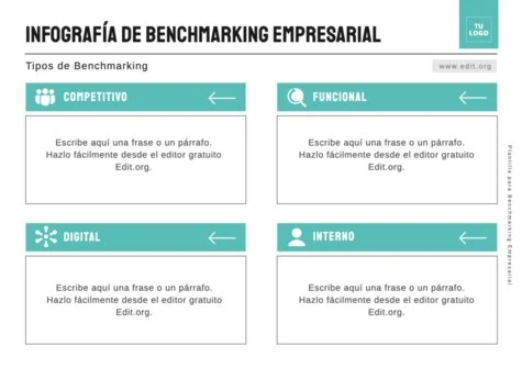 Edita una plantilla de Benchmarking