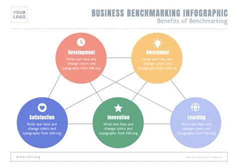 Edit a Benchmark slide template