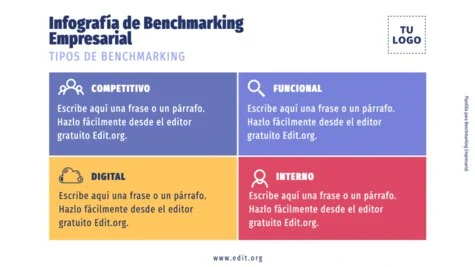 Edita una plantilla de Benchmarking Edita una plantilla de Benchmarking
