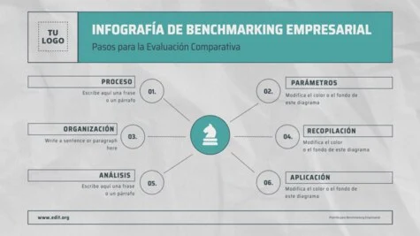 Edita una plantilla de Benchmarking