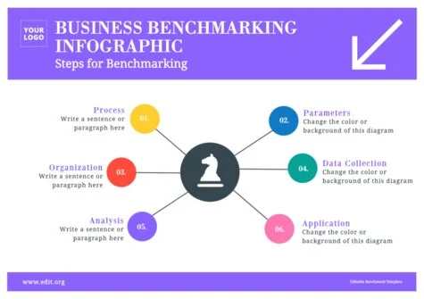 Edit a Benchmark slide template
