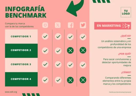 Edita una plantilla de Benchmarking