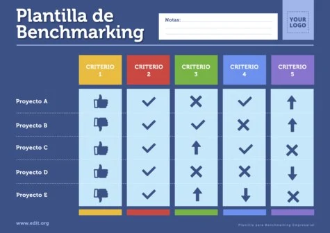 Edita una plantilla de Benchmarking