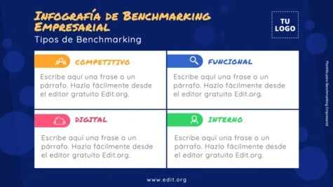 Edita una plantilla de Benchmarking