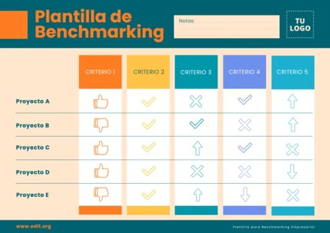 Edita una plantilla de Benchmarking Edita una plantilla de Benchmarking
